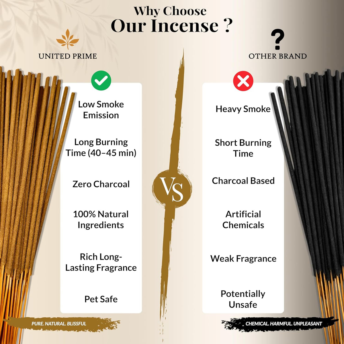Palo Santo Incense Sticks, 100 Sticks, Organic Non Toxic Insence,No Charcoal Clean Burning, 100% Natural Sustainably Harvested, Spiritual Healing Calming Aroma for Positive Vibes
