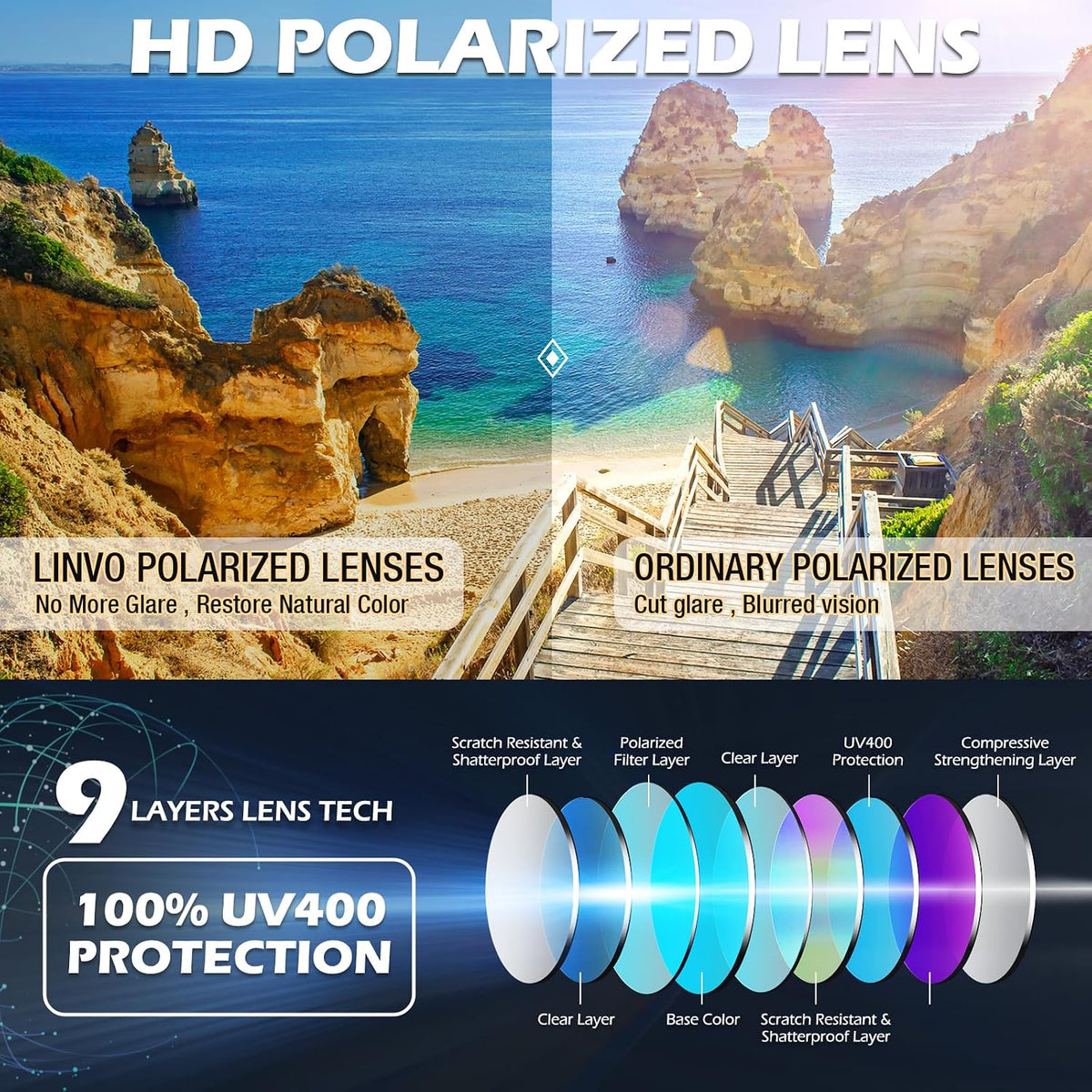 Polarized Semi Rimless Sunglasses Men Women,Half Frame Sun Glasses