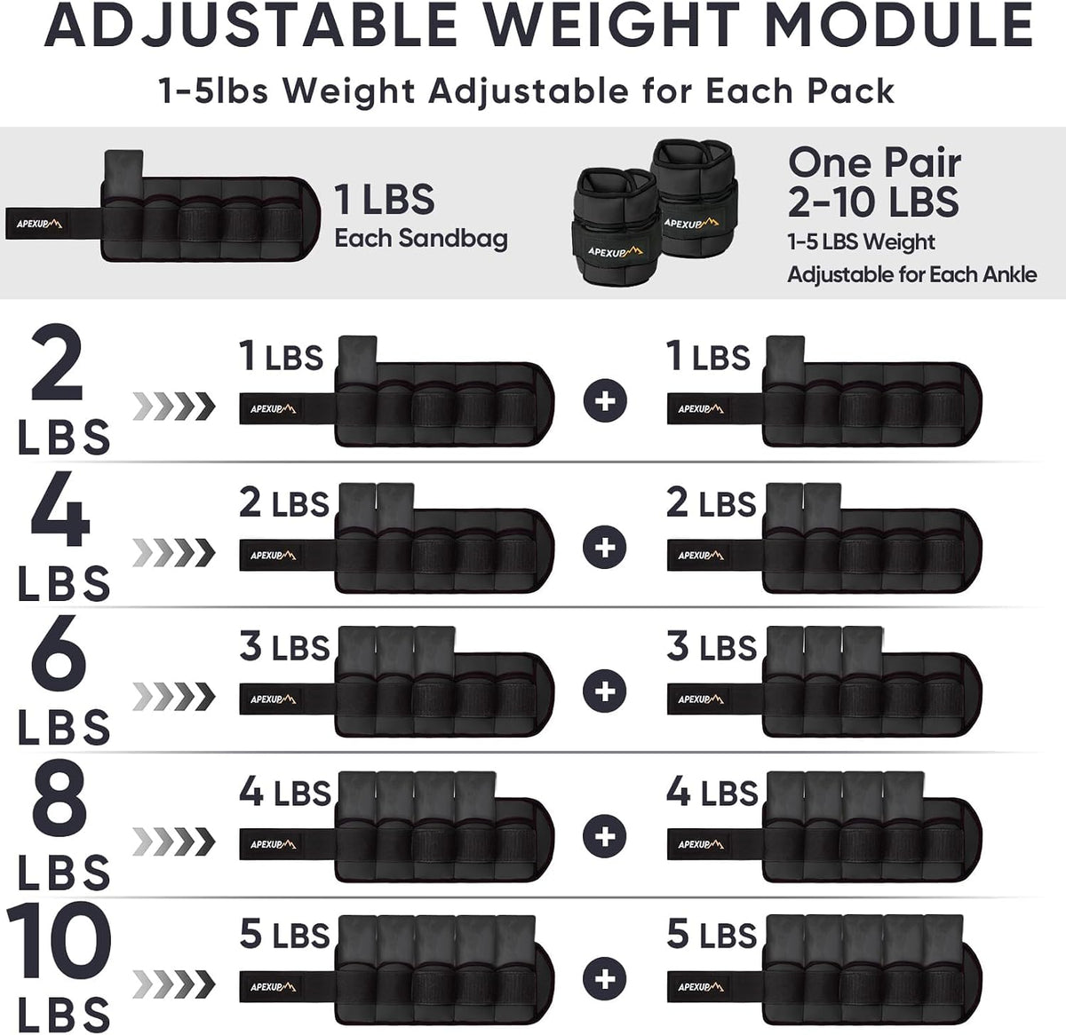 Adjustable Ankle Weights for Women and Men, Modularized Leg Weight Straps for Yoga, Walking, Running, Aerobics, Gym, Physical Therapy