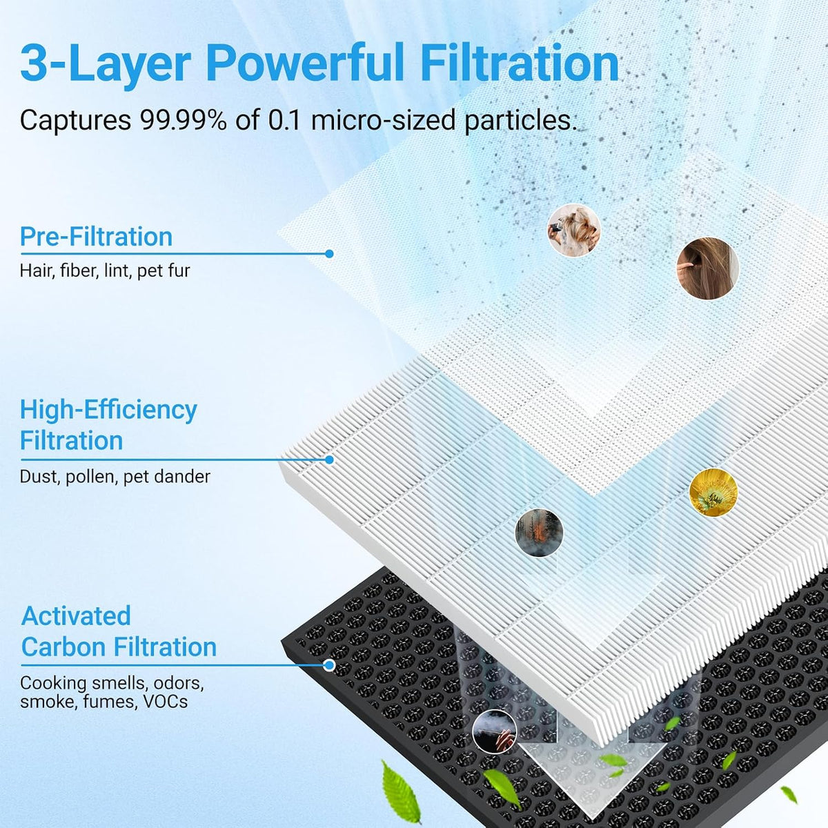 Air Purifiers for Home Large Room up to 2216 Ft², 3-In-1 Filter, Black