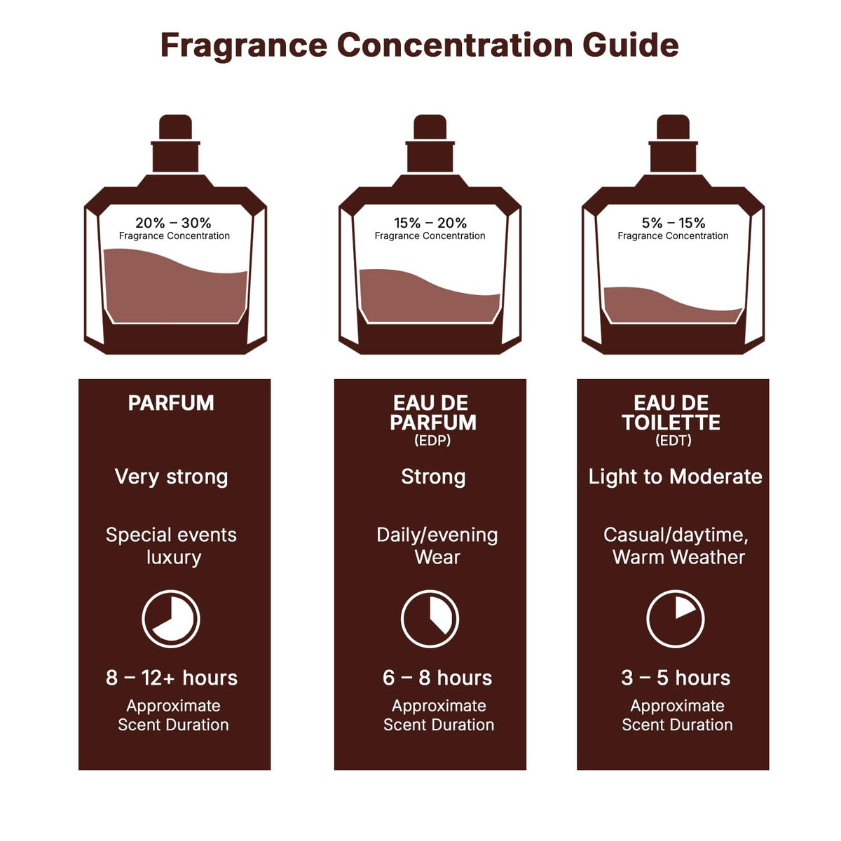 Asad Bourbon for Unisex Eau De Parfum Spray, 3.4 Ounce / 100 Ml