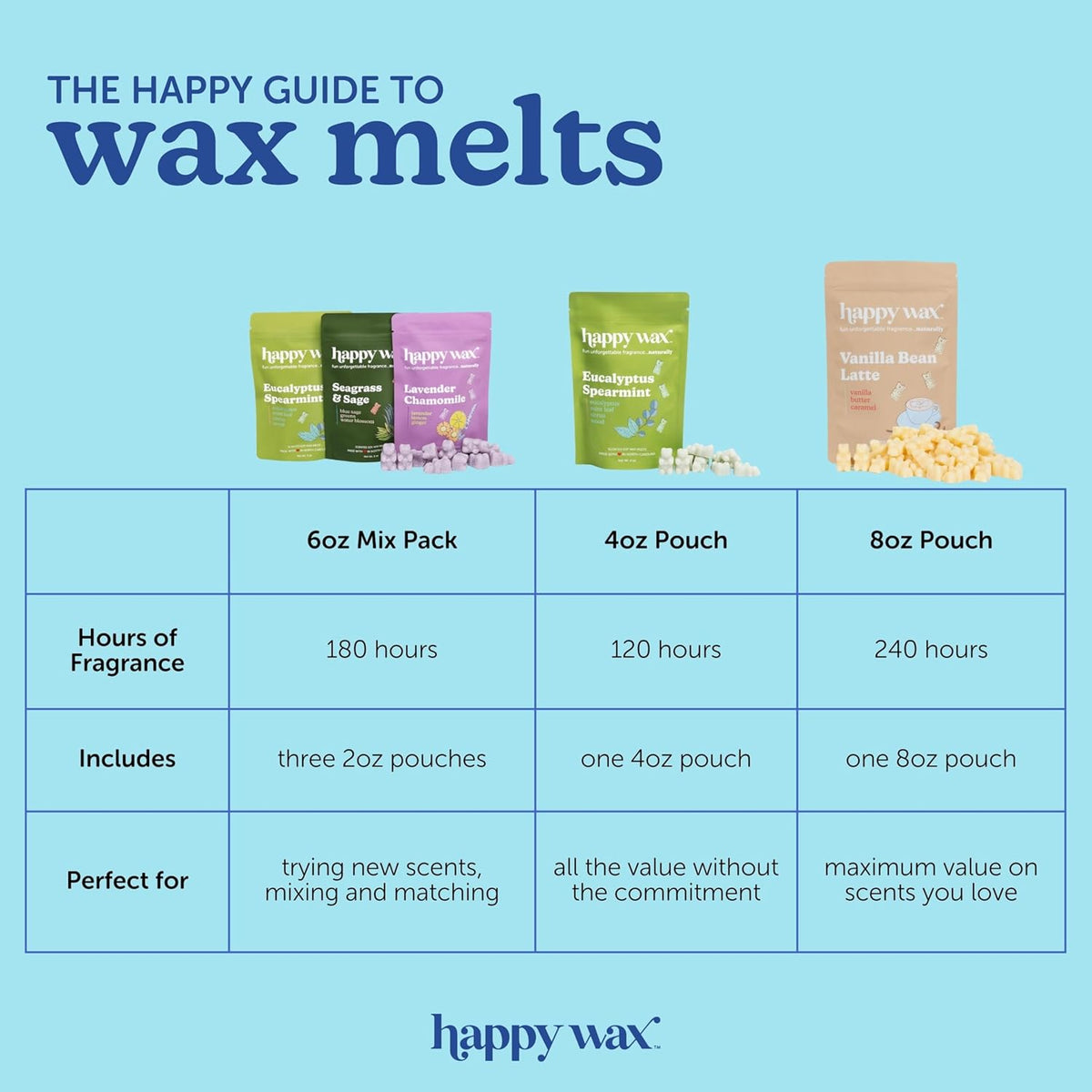 Fall Scented Soy Wax Melts 6Oz Variety Pack - Fall Mix