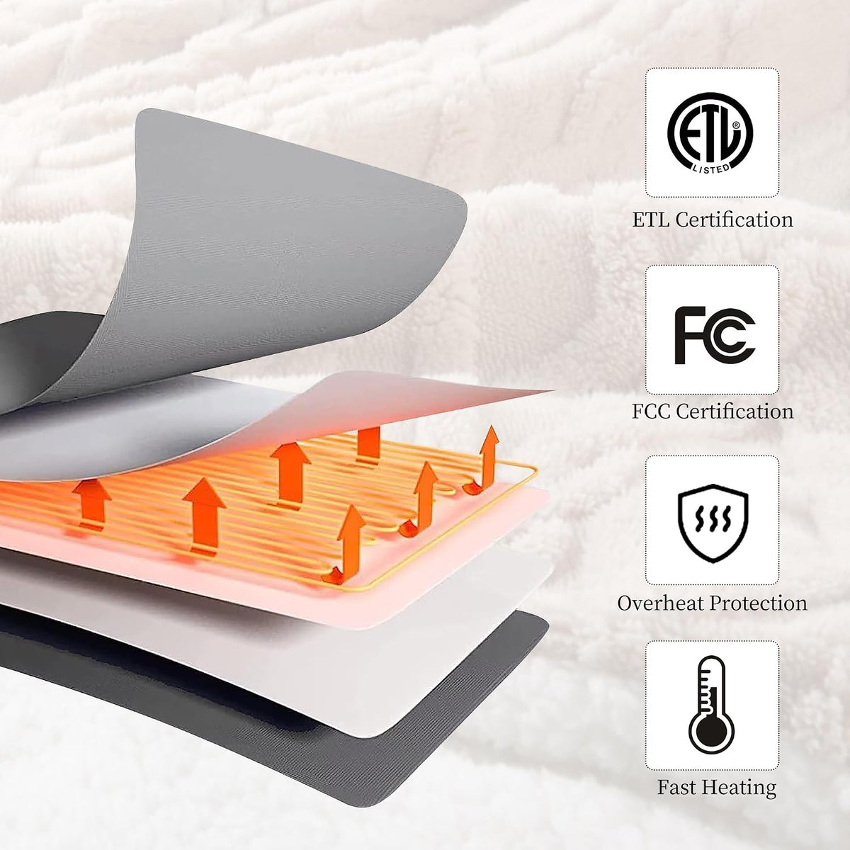 Electric Heated Blanket, 3D Pattern Design, Twin Size Sherpa Super Cozy Heated Blanket with 5 Heating Levels & 10 Hours Auto Off, Beige
