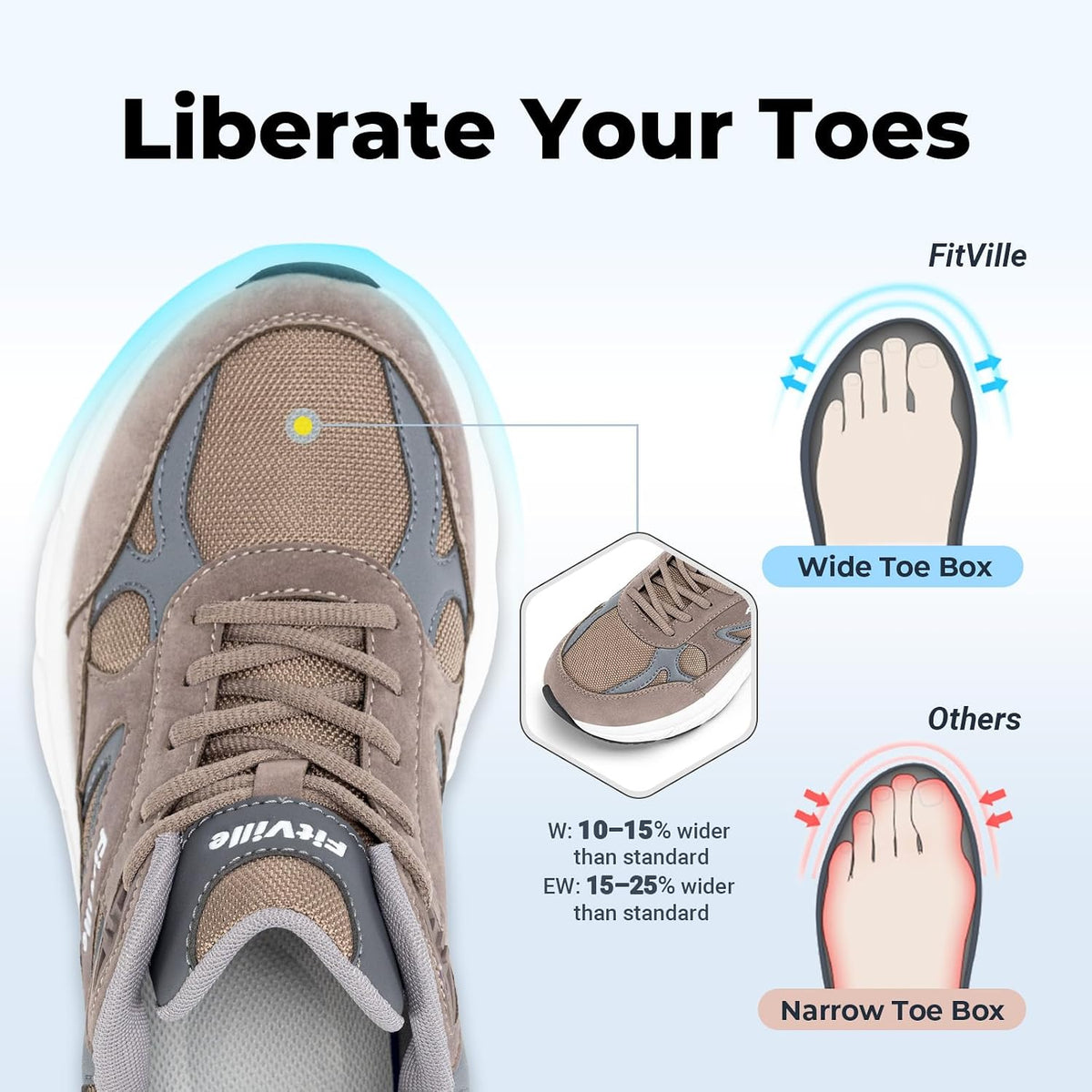 Wide Walking Shoes for Men Extra Wide Width Sneakers with Arch Support for Flat Feet Heel Pain Relief Plantar Fasciitis - Rebound NEO V1