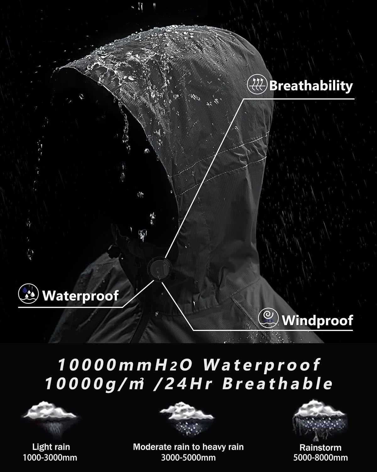 Men'S Packable Rain Jacket Waterproof Lightweight Raincoat