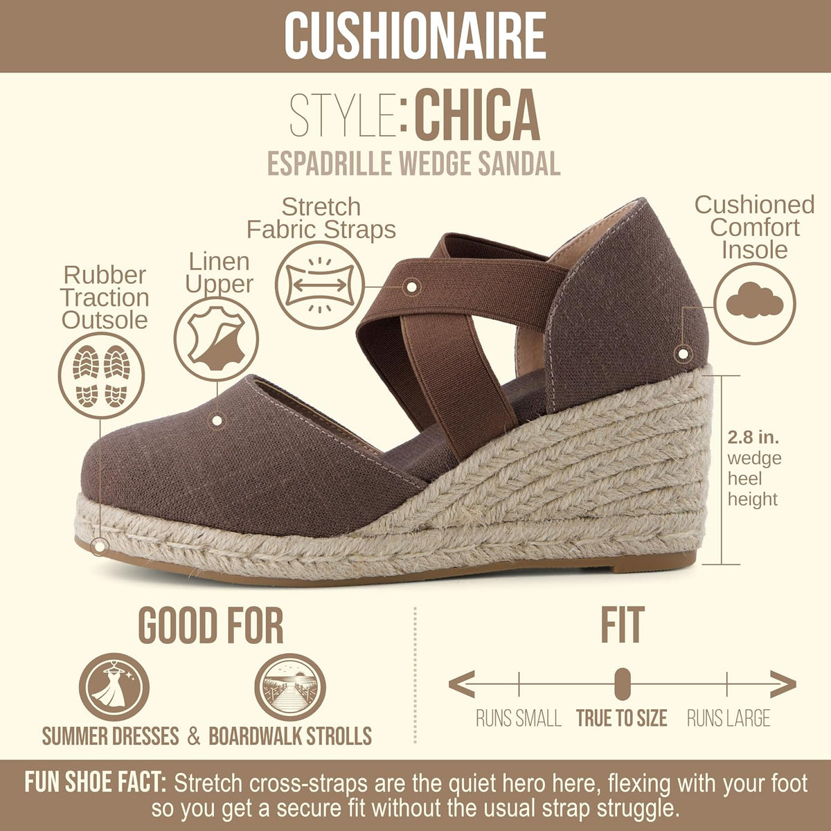 Chica Espadrille Wedge Sandals for Women Slip on Closed Toe Women Shoes with Elastic Straps and Stylish Everyday Comfort